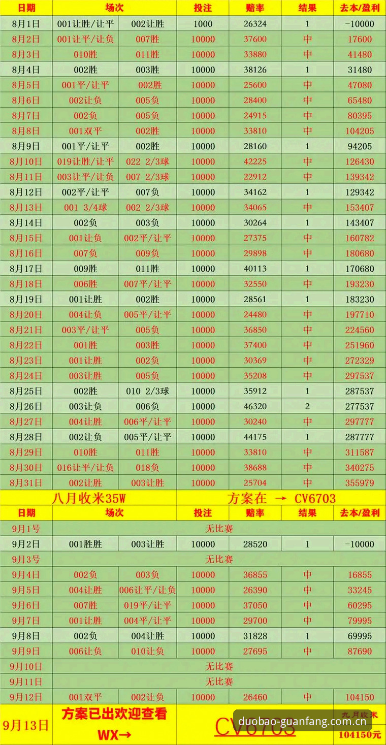 多宝体育赔率查询深度分析：实战派教你如何高效掌握赛事数据波动
